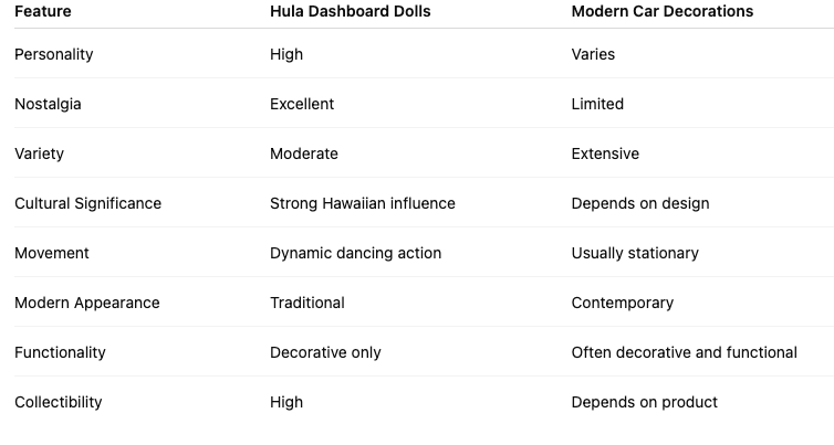 Hula Dashboard Dolls and Modern Car Decorations